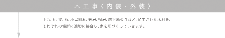 木工事〈内装・外装〉